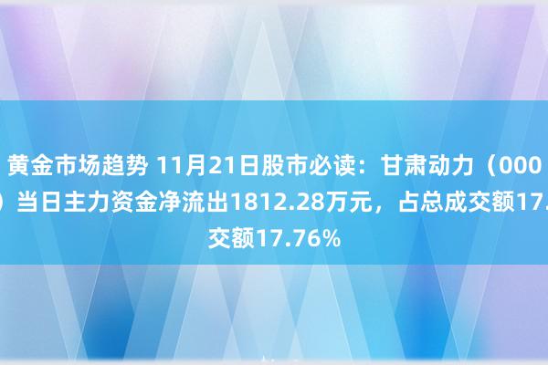 黄金市场趋势 11月21日股市必读：甘肃动力（000791）当日主力资金净流出1812.28万元，占总成交额17.76%